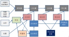 15种互联网营销策划模式