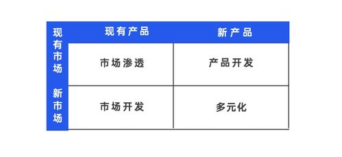2021年策划人必备的42个营销模型